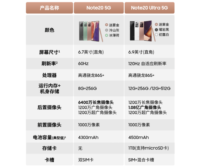 三星Note系列果然壽終正寢，兩款Z系列新機8月接班 科技 第3張