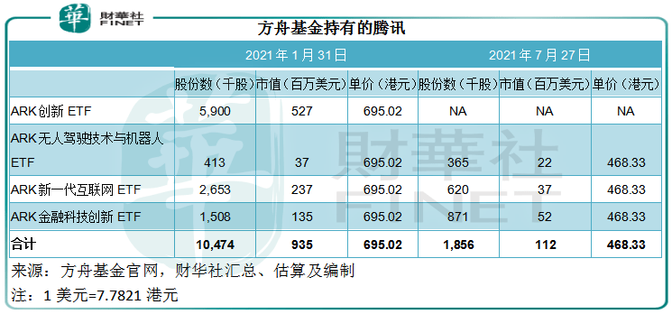 財華聚焦|資本潮退？大廠的估值邏輯是否有變 科技 第5張