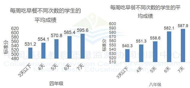 凝妈|浙江教育厅:去补习不如吃早餐!给孩子做早餐避免4个误区