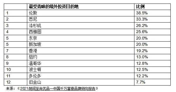 大伦敦人口_大伦敦环境战略:要做最绿色的全球城市!(2)