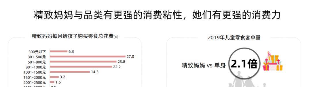 需求|都三孩了，儿童零食品牌如何支棱起来？