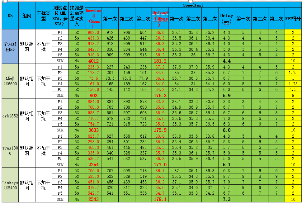 面板|一套搞定大户型别墅组网方案2000+高档家用级路由横屏