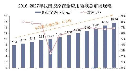 经济|「颜值经济」到底行不行？2021美容行业前景分析！