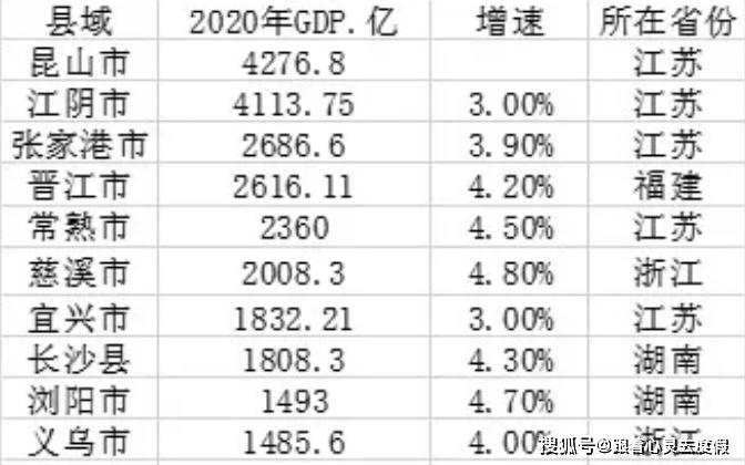 浙江省县级gdp(2)