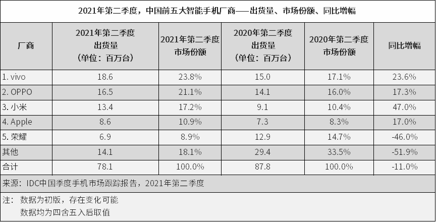 【科技早報】小米自研L4級自動駕駛能力；哈囉出行取消在美上市計劃 科技 第2張