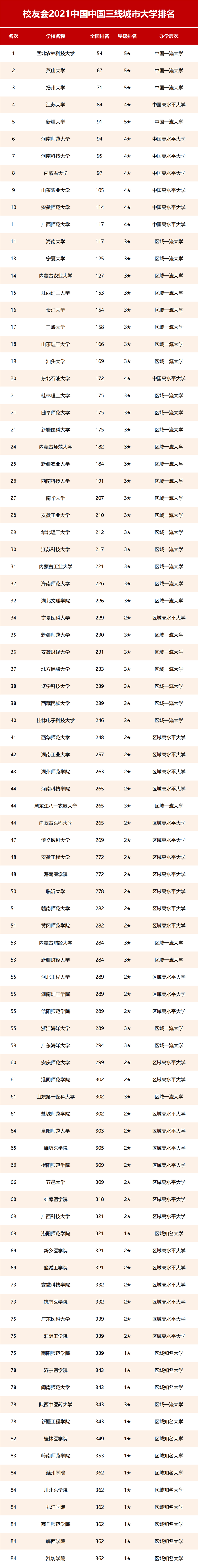 三线城市排行_新一线城市排行榜“出炉”,成都稳坐榜首,这座城市却跌至二线