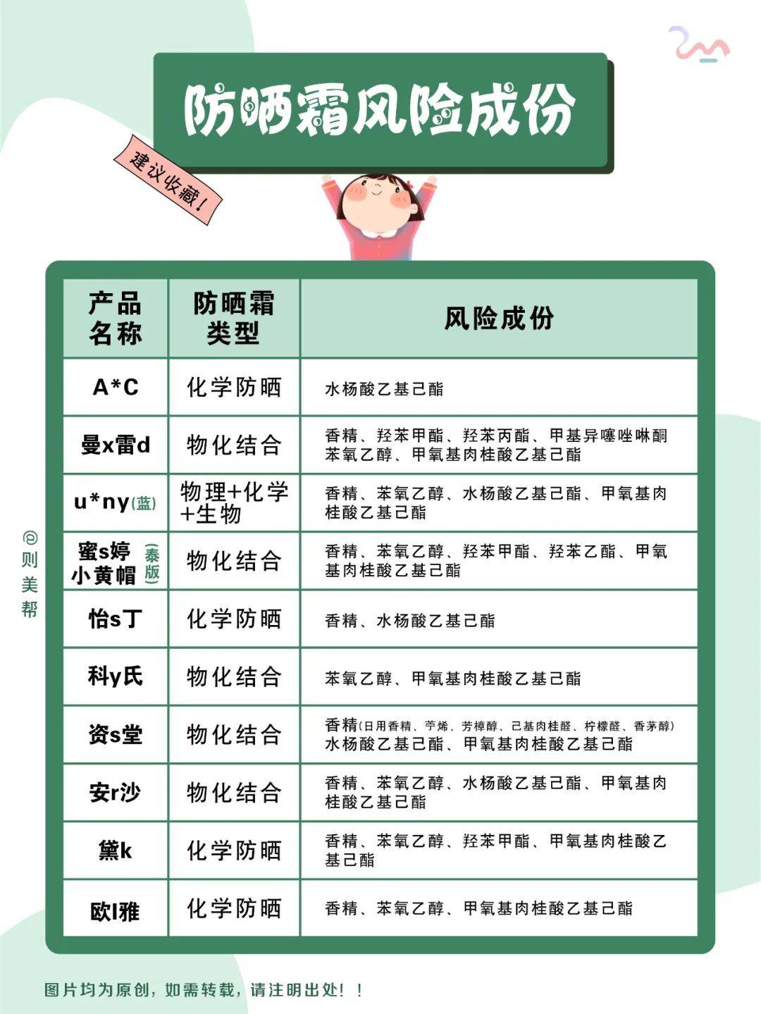 分析|10款网红防晒霜测评!哪款值得入手?