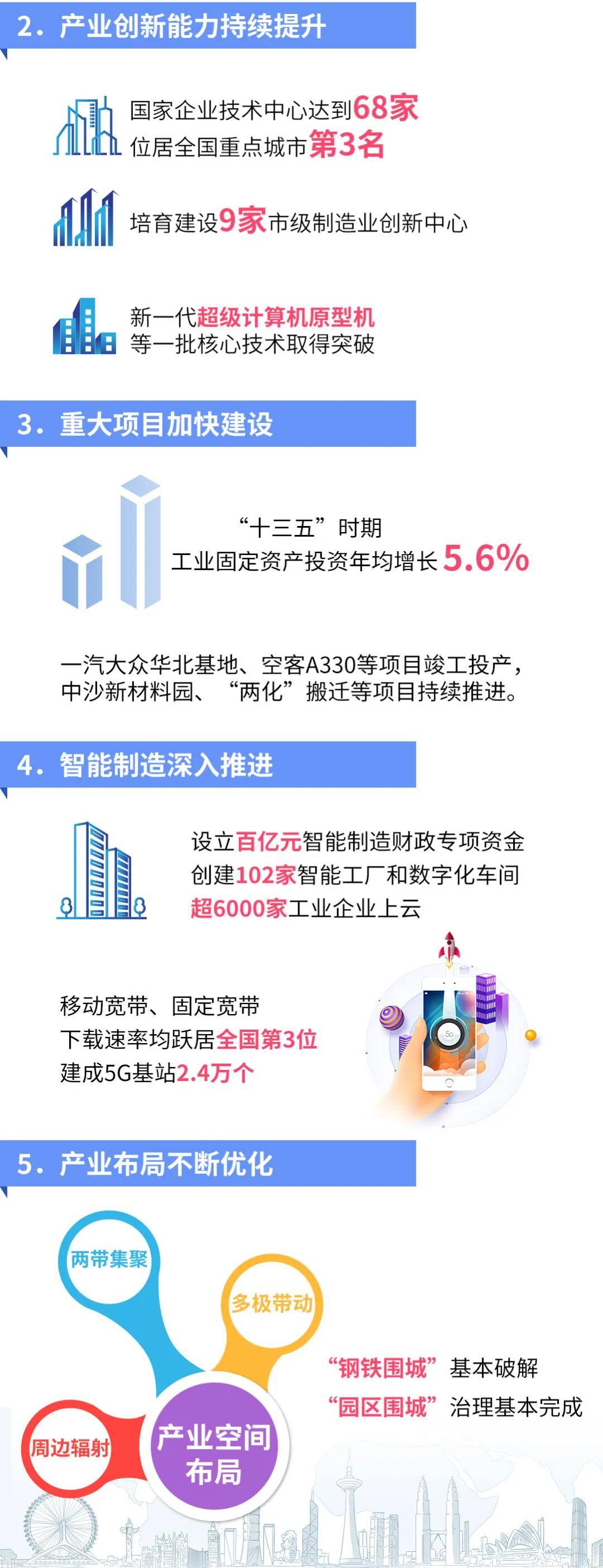 一图读懂天津市制造业高质量发展十四五规划