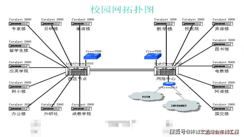 校园网络综合布线如何设计广州轩辕宏迈