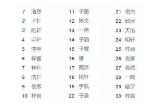 称呼排名_中元节写包称呼图