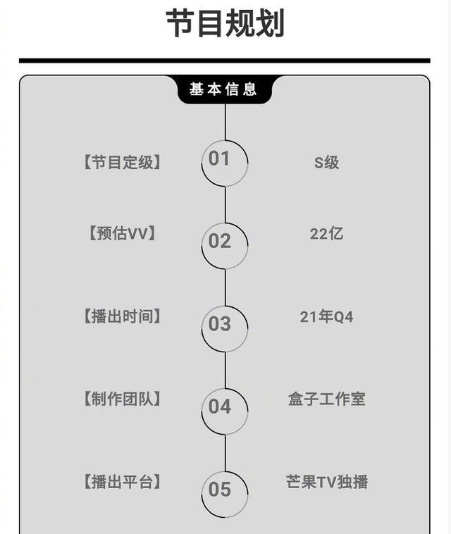 原班人马|《明侦7》播出时间有,原班人马回归,“新明侦宇宙”模式引热议