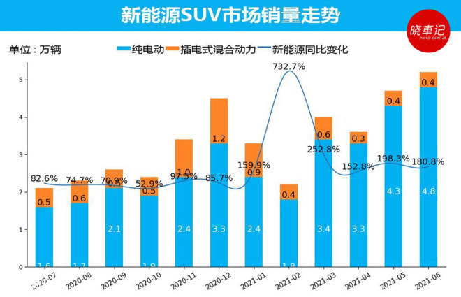 6月份轿车排行榜_1-7月份SUV销量排行榜,仅6款突破10万,途岳、奇骏令人意外!