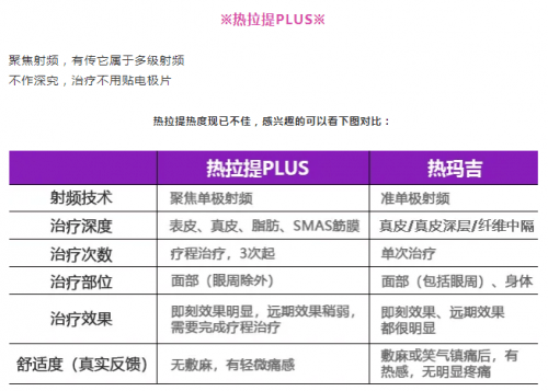 作用|最全光电抗衰项目大盘点，看看哪款是你不知道的~