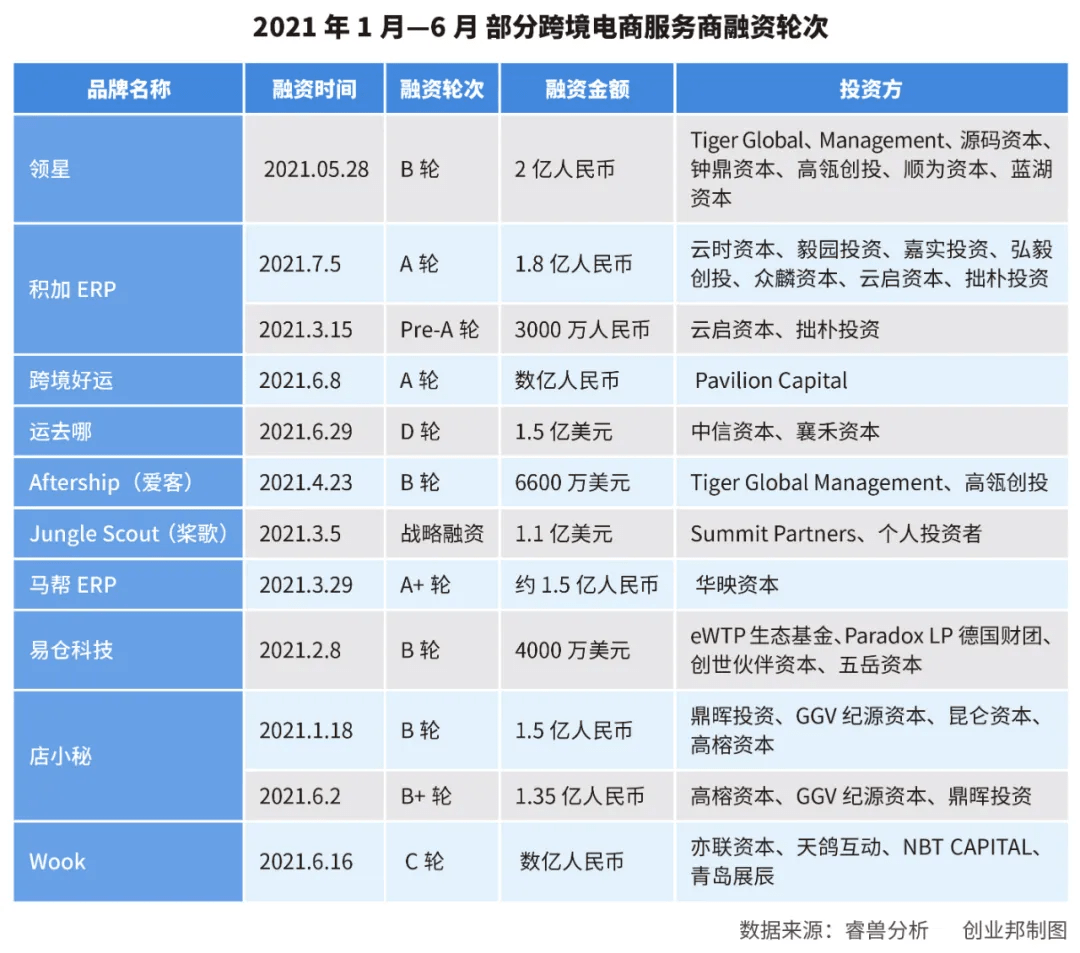 10萬億元跨境市場：有人一天損失幾百萬，有人月融資過億元 科技 第3張