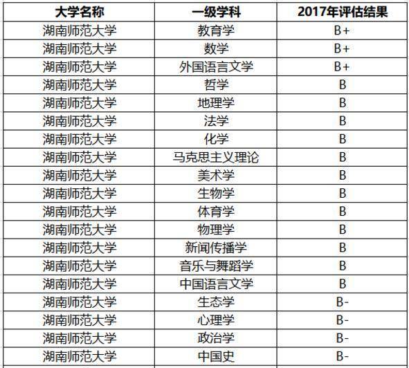 长沙理工大学专业排名_长沙理工大学(2)