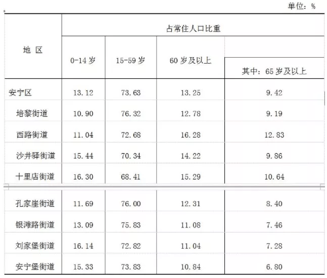 安宁草埔人口_安宁草铺垃圾沟顽疾难除(图)