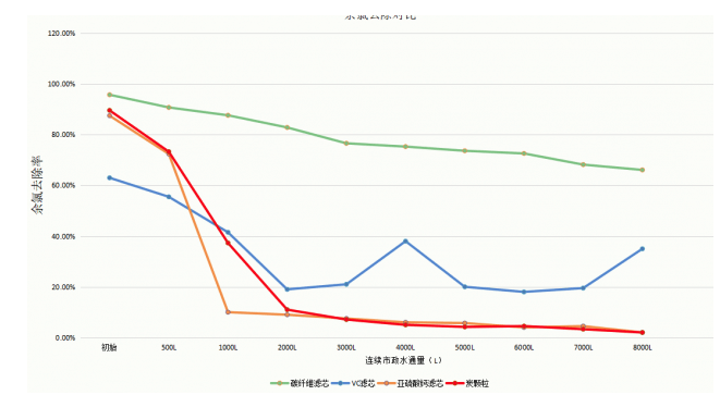 水柱|大白除氯美容花洒，让你每天都更美一点！