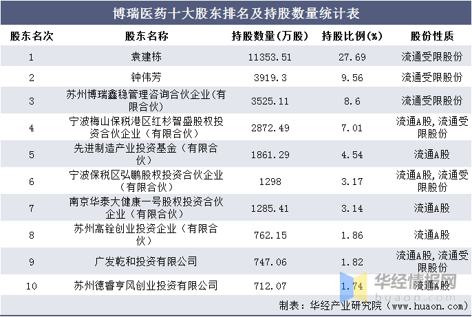 医药咨询公司排名_医药公司图片(3)