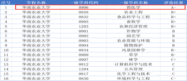 华南农业大学专业排名_华南农业大学(3)