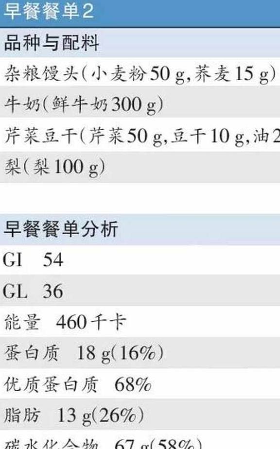 杂粮|糖尿病人早餐决定一天血糖好坏,吃什么怎么吃好呢?
