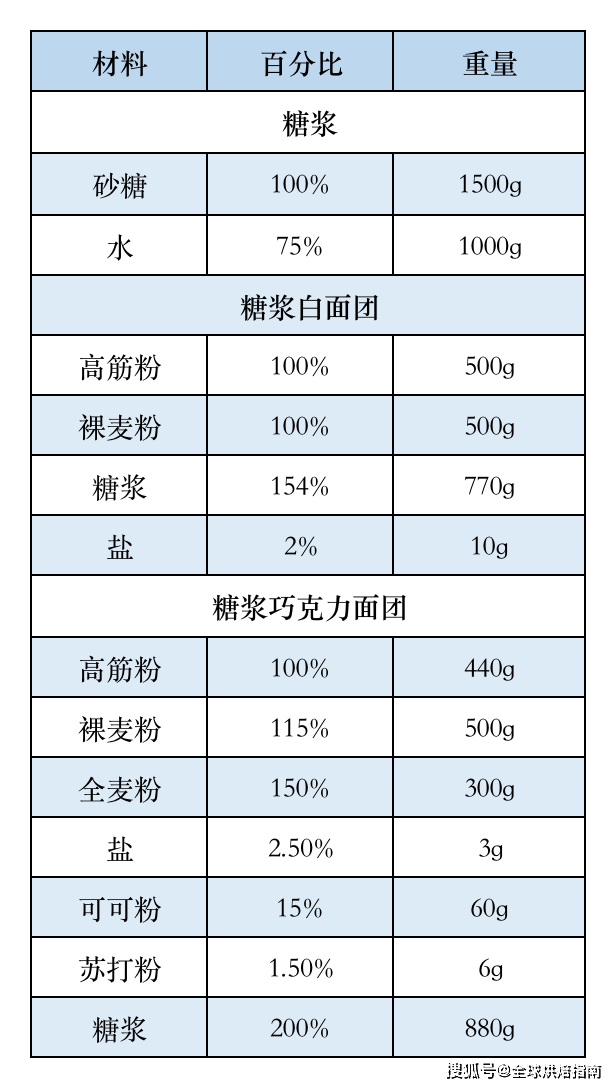 藝術麵包無用？廣州女孩借藝術麵包出圈網際網路 熱愛美食 第12张