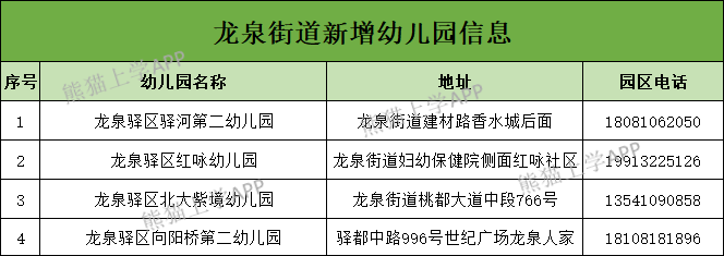 家长|这个区公办园招生数量最多，却依然被“吐槽”学位紧张