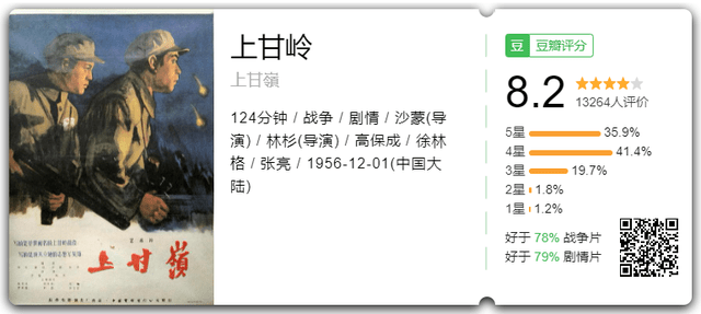 狙击手|豆瓣8.2分，《长津湖》《狙击手》能超越65年前的抗美援朝电影吗？