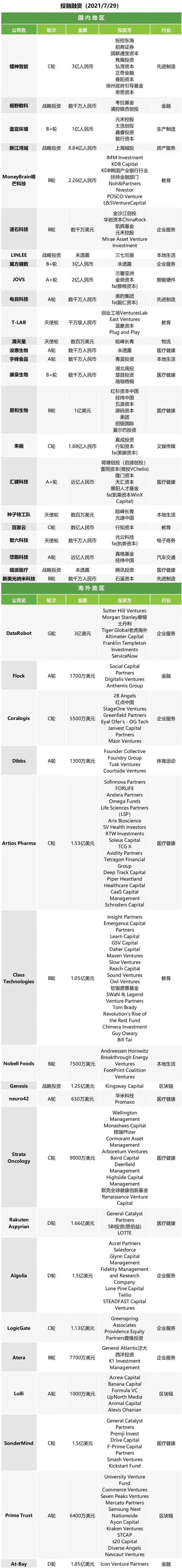 午報 | 賈躍亭名下最貴資產賣出；史嘉蕾約翰遜狀告迪士尼 科技 第2張