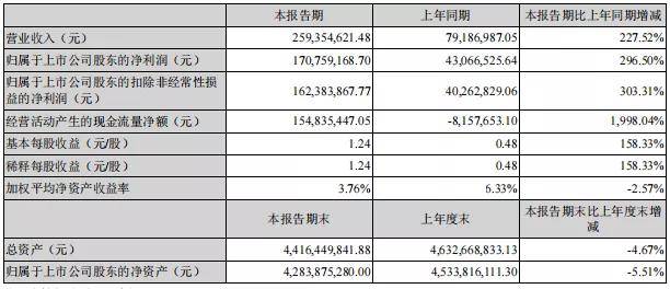 企业|颜值经济，千亿市值！爱美客欲赴港二次上市，头部医美企业打磨中