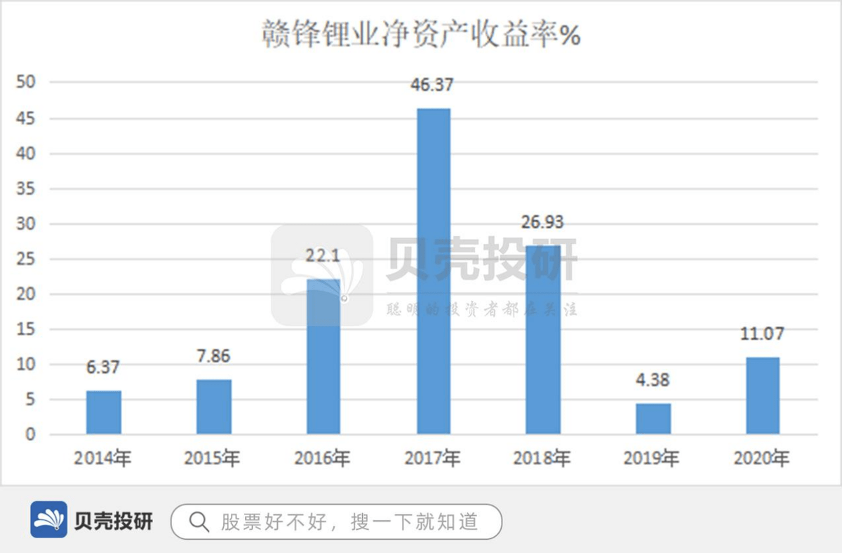 原創分析贛鋒鋰業用這個神奇的公式