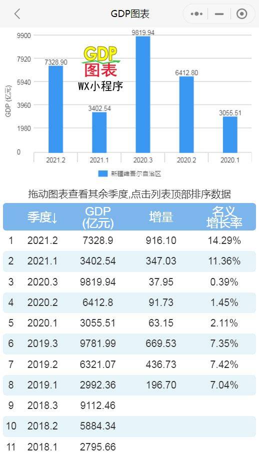 新疆历年的GDP值_中国历年gdp数据图解 中国历年gdp增长率及人均GDP 1978年 2016年