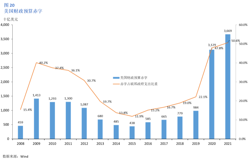 沐川gdp(3)