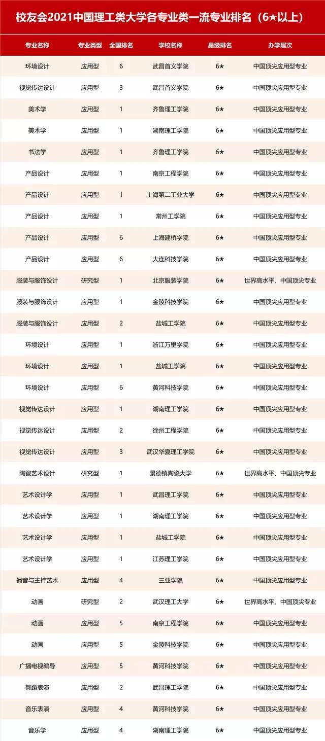 艺术类专业排名_艺术类专业证书(2)