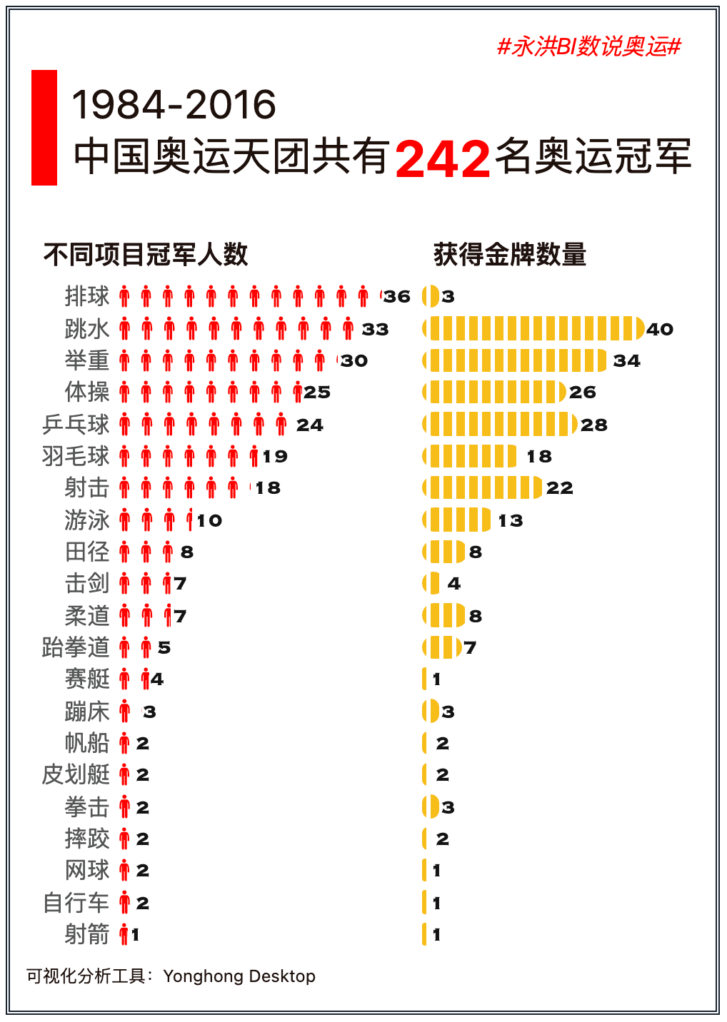 中国奥运会金牌统计表图片