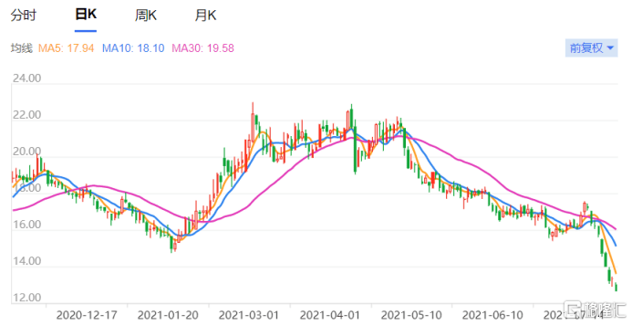 项目|高位回撤43%，宋城演艺到底行不行？