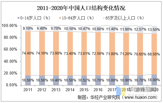 人口资料_从 人口 普查资料可以看出. 我国 某些大城市 人口(3)