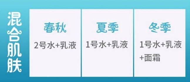 什么|用到空瓶才是真爱，这些护肤品回购十次都不嫌多 你都用过哪些？