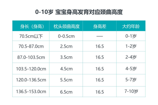 根據who世界衛生組織生長曲線及初象成長數據,身高在70.