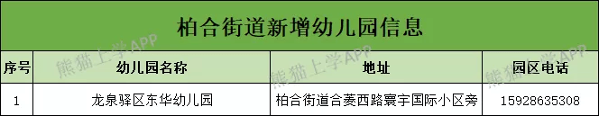 家长|这个区公办园招生数量最多，却依然被“吐槽”学位紧张