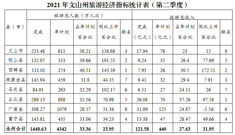 旅游县排名_贵州旅游十大景点排名