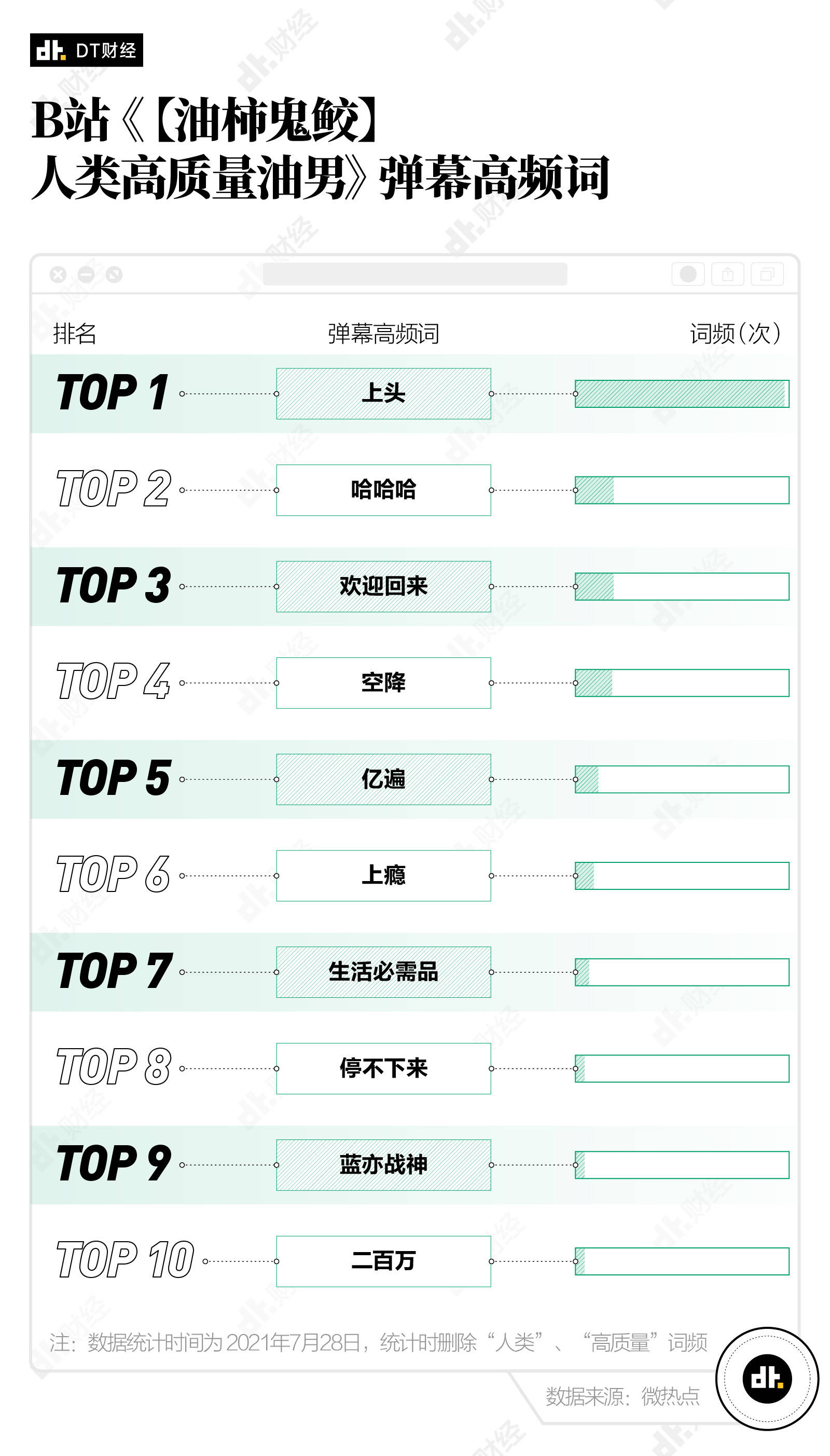 网友|人类高质量男性怎么就火了？为什么全网都在模仿他？