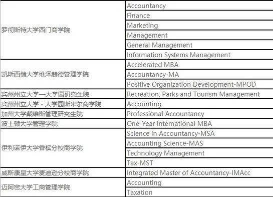 美国投行排名_美国著名艳星排名前10
