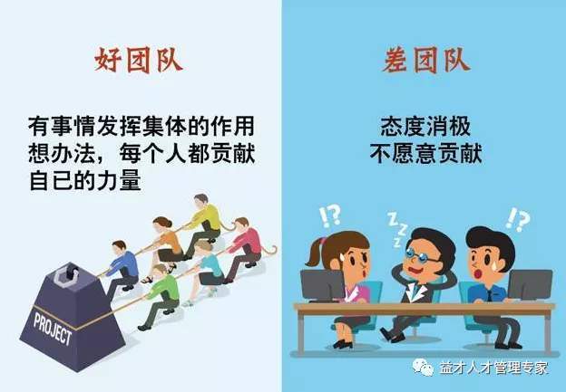 如何改善组织氛围?_员工