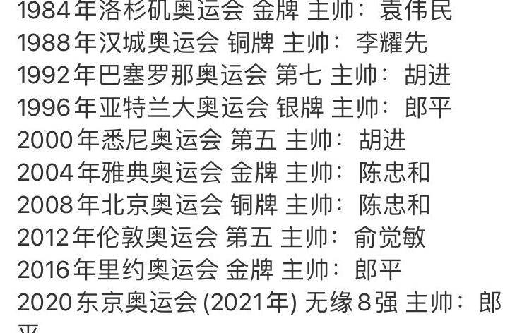 巴塞罗那|郎导食言了！女排提前出局热搜第一，球迷：输了一起扛赢了一起狂