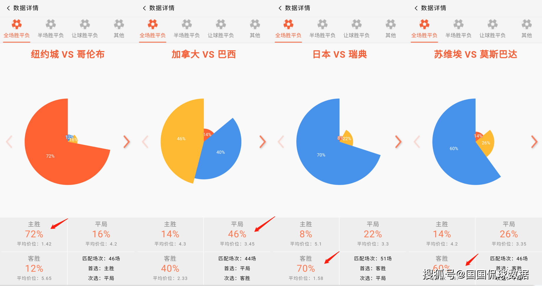 奥运男足小组赛D组第1轮