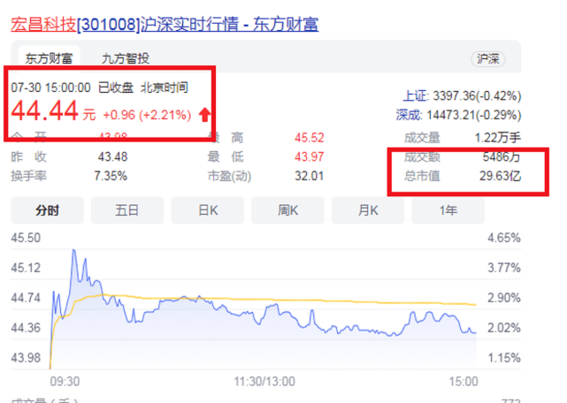 浙江金华第34家a股上市公司掌门：67岁ipo敲钟，年营收5.77亿