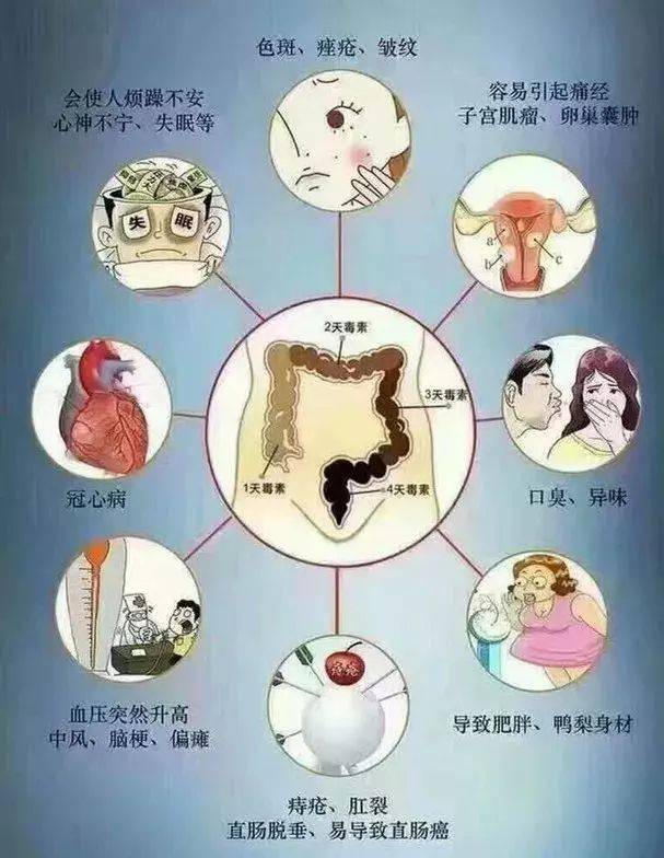 石家庄肛肠医院现状与展望