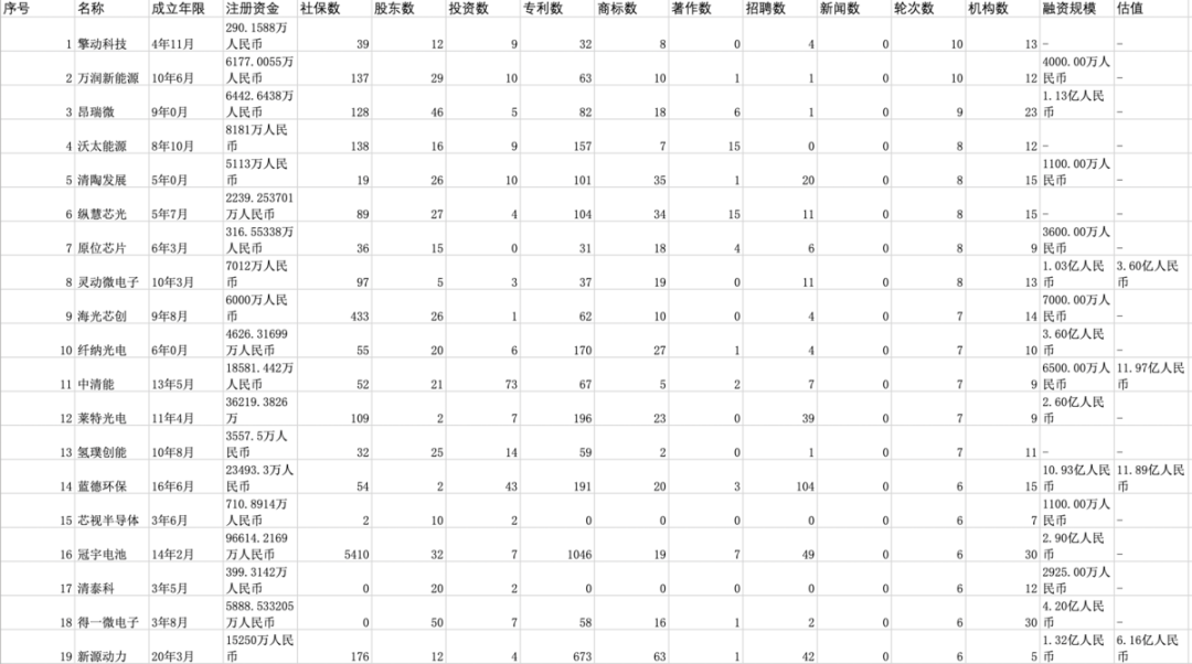 万榜·聚享游2021中国新能源行业TOP10企业榜(图1)