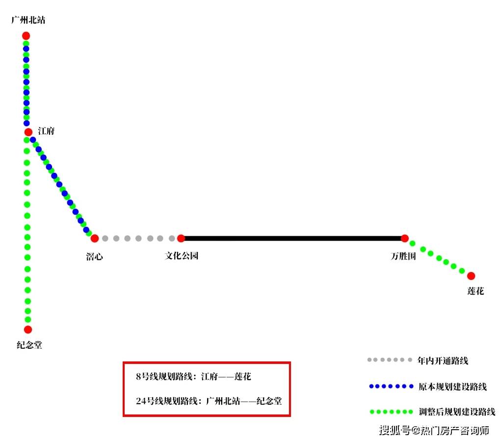 8号线 万胜围方向将延伸至莲花,成为东延段.