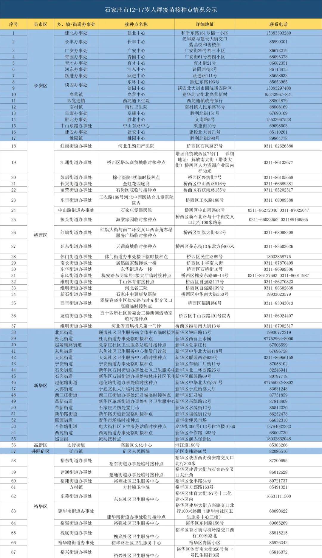 病毒|扩散！石家庄市12-17岁人群新冠病毒疫苗接种点名单公示